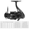 FIGHTER Freshwater Spinning Reel 1000/6000