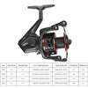Dr.Fish CB Freshwater Fishing Reel 1000/4000