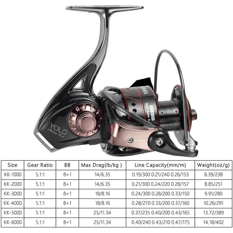 KING KONG Spinning Reel 5000/6000