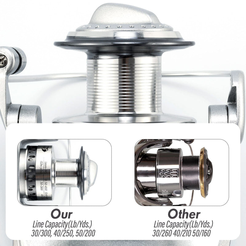 Dr.Fish Victory Spinning Reel 11000